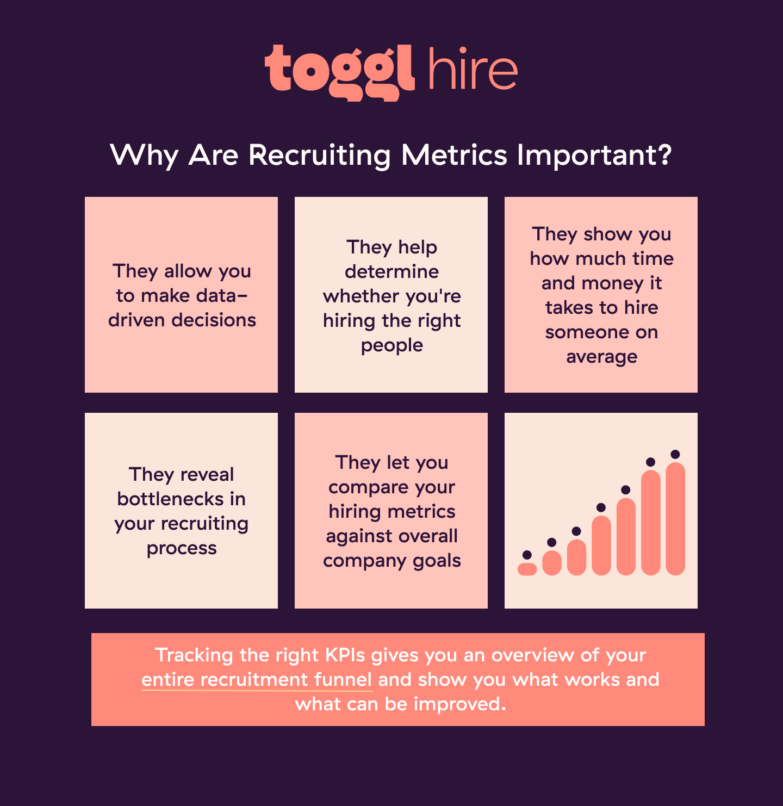 Top 23 Recruiting Metrics to Track (+ FREE TEMPLATE) • Toggl Hire