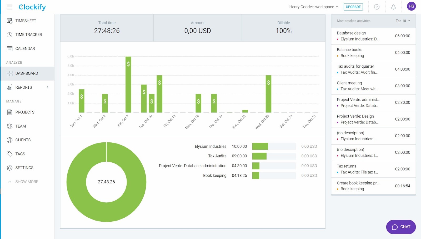 How to take back control of your time – Clockify Blog