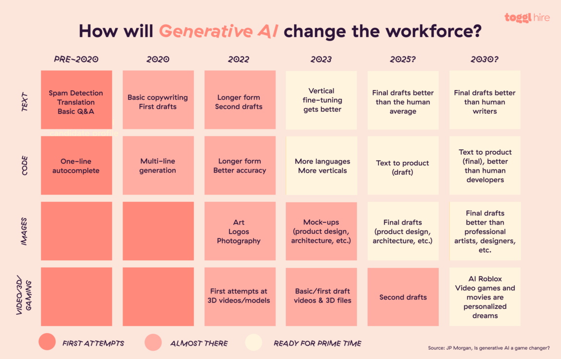 Top 25 Most In-Demand Skills in 2024 & Beyond • Toggl Hire
