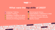 Top 25 Most In-Demand Skills in 2024 & Beyond • Toggl Hire