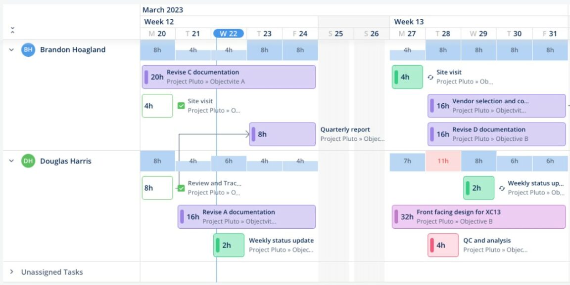 10 Best Workload Management Software & Tools [2024]