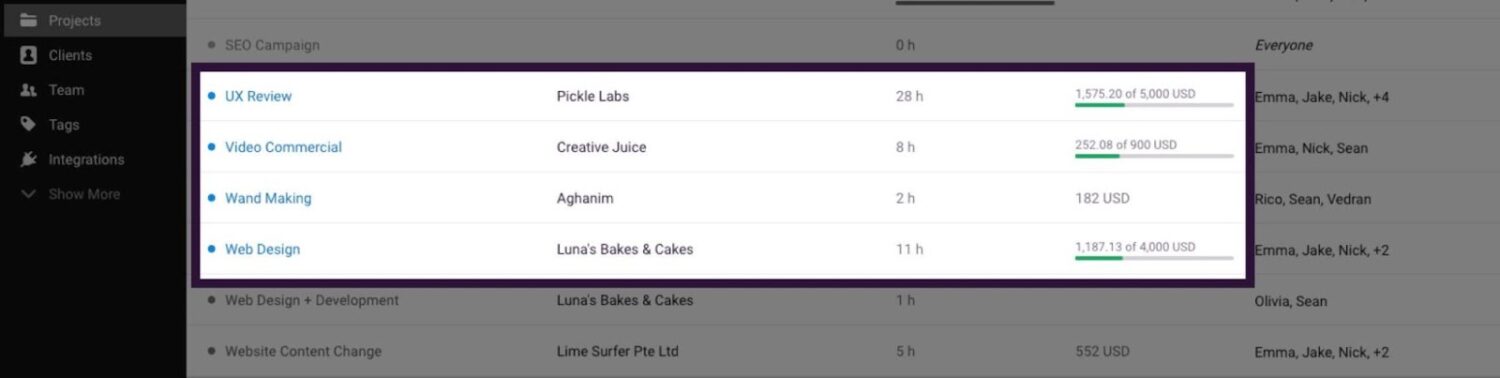 What Is Resource Leveling in Project Management?