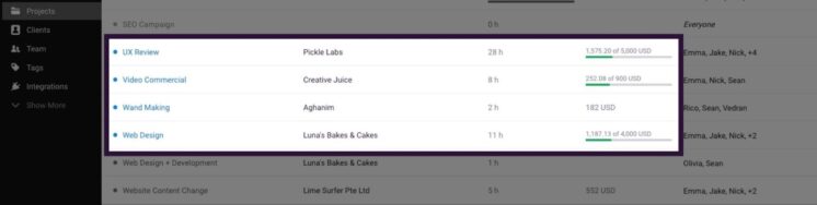What Is Resource Leveling in Project Management?