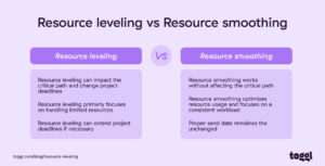 What Is Resource Leveling in Project Management?