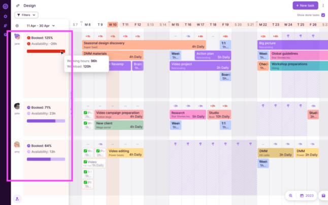 What Is Resource Leveling in Project Management?