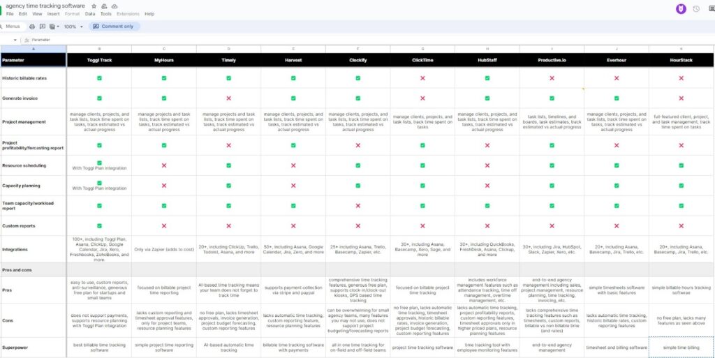 10 Best Agency Time Tracking Software for 2026