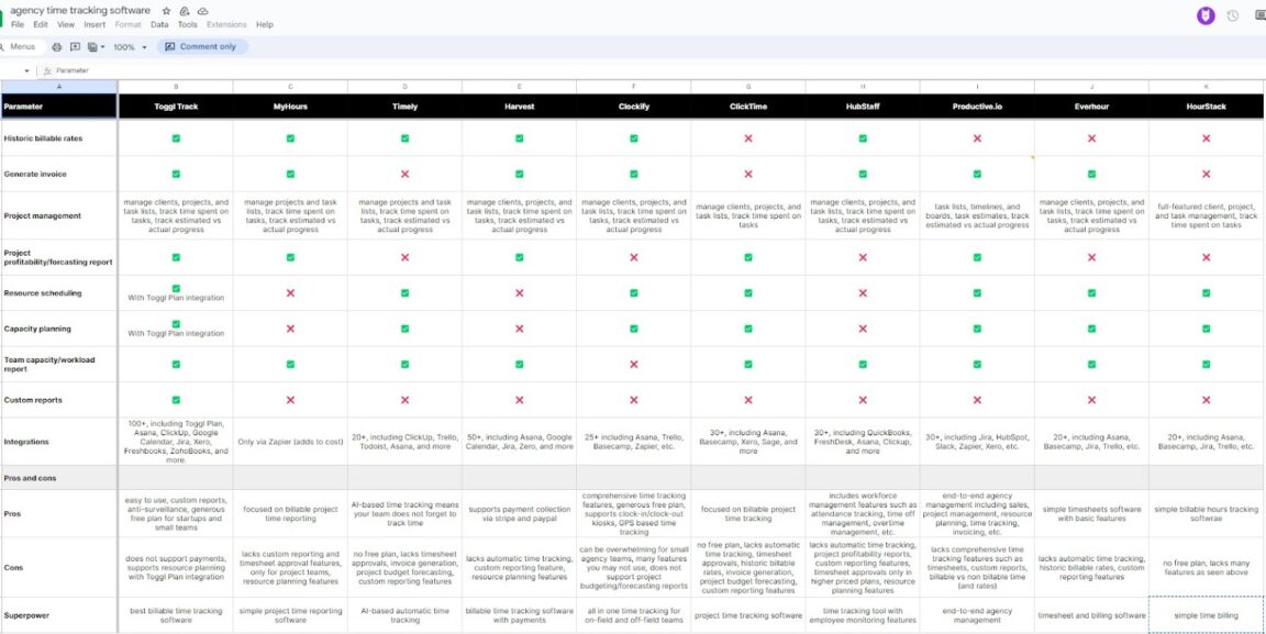 10 Best Agency Time Tracking Software for 2026