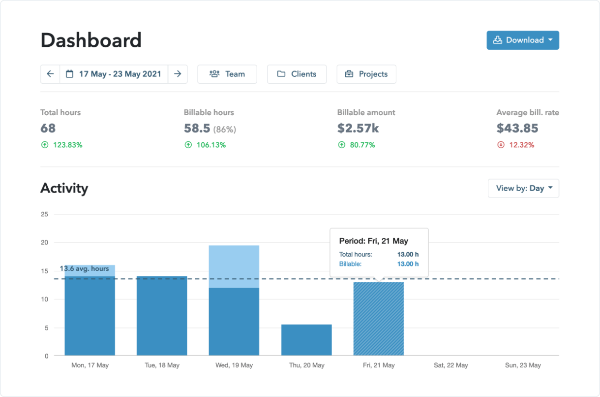 10 Best Agency Time Tracking Software for 2026
