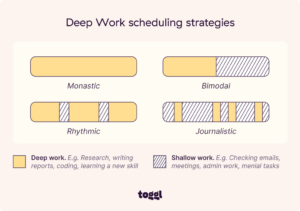 13 Easy Ways to Improve Team Productivity