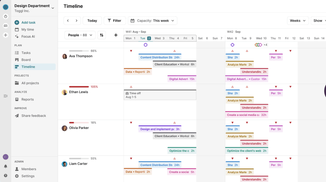 Best Project Timeline Software for Teams in 2026 (Free & Paid)