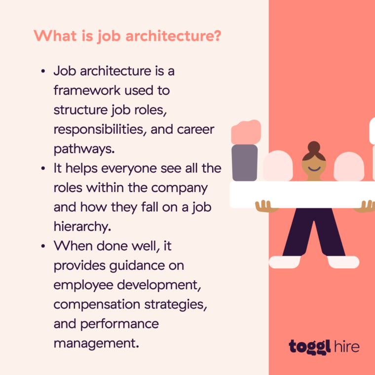 Job Architecture 101: What to Know & Why It's So Important