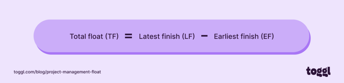 What is Float in Project Management & How to Calculate It