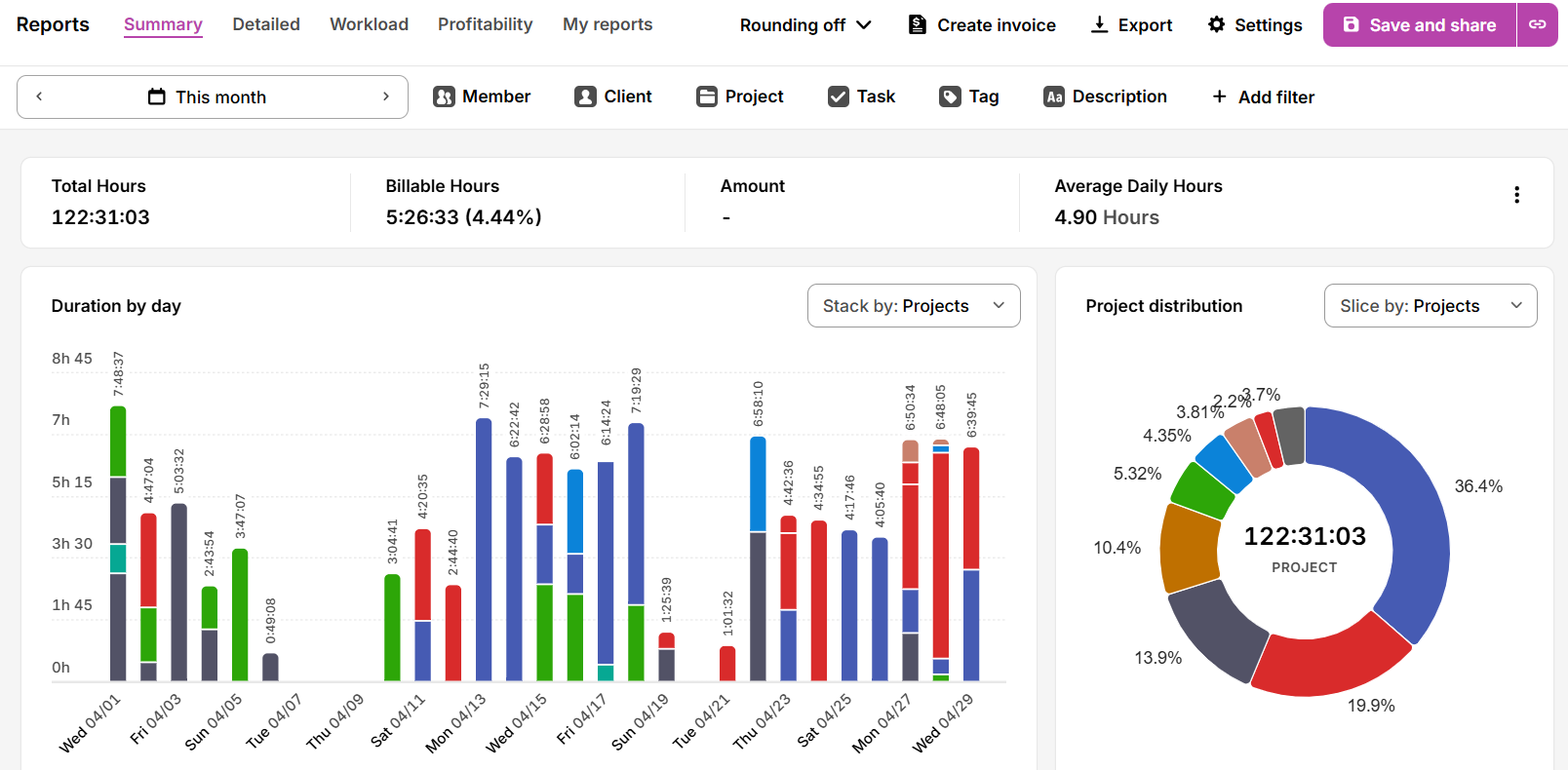 Remote Employee Time Tracking: Best Tools & Practices