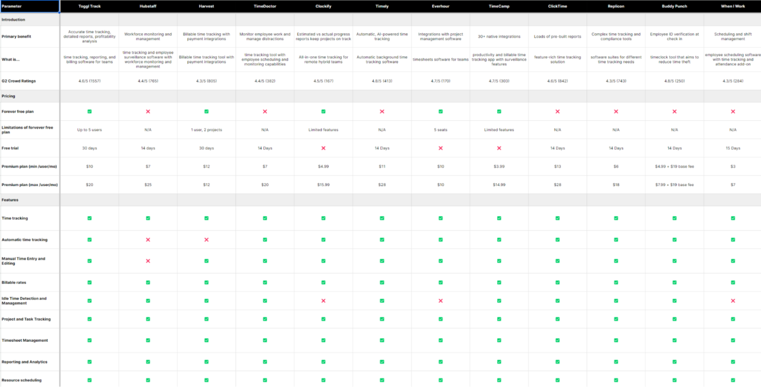 Picture of 16 Best Remote Employee Time Tracking & Employee Monitoring Software