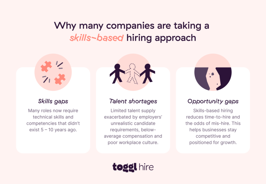 Why Skills-Based Hiring is Replacing Traditional Recruitment