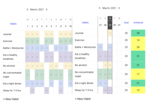11 Best Habit Tracker Apps To Build Consistency in 2026