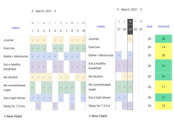 11 Best Habit Tracker Apps To Build Consistency in 2026