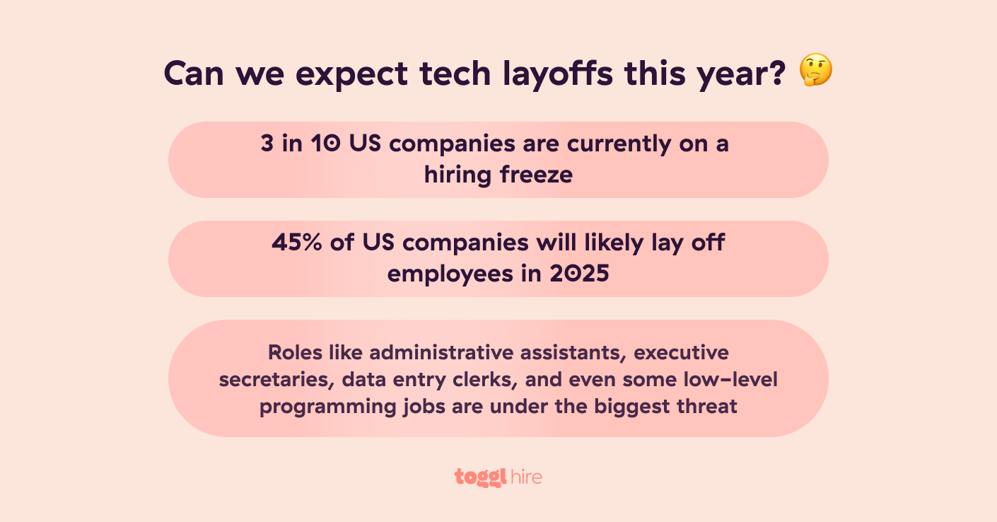 Experts Predict Tech Job Market Trends for 2025