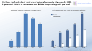 How to Measure & Improve Your Revenue Per Employee