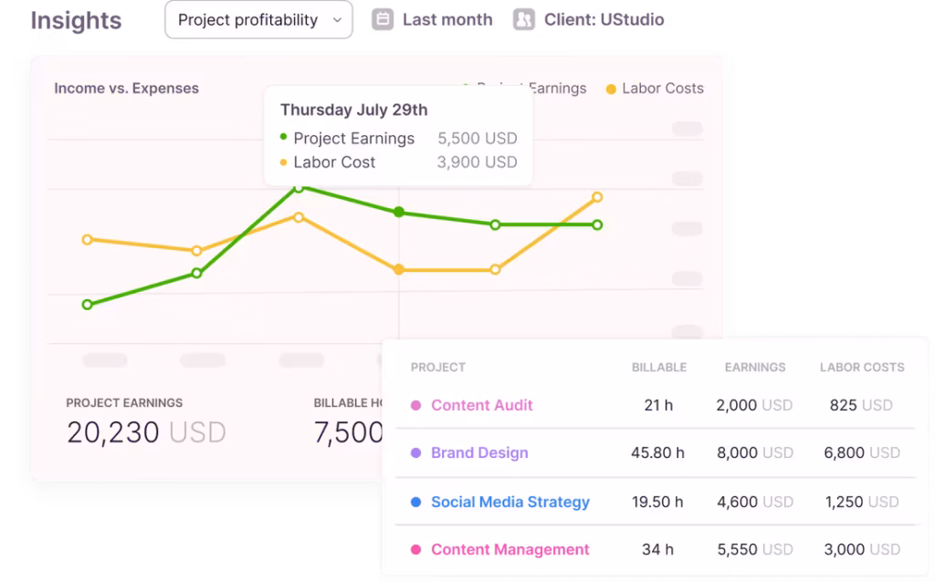 Consulting revenue goals chart
