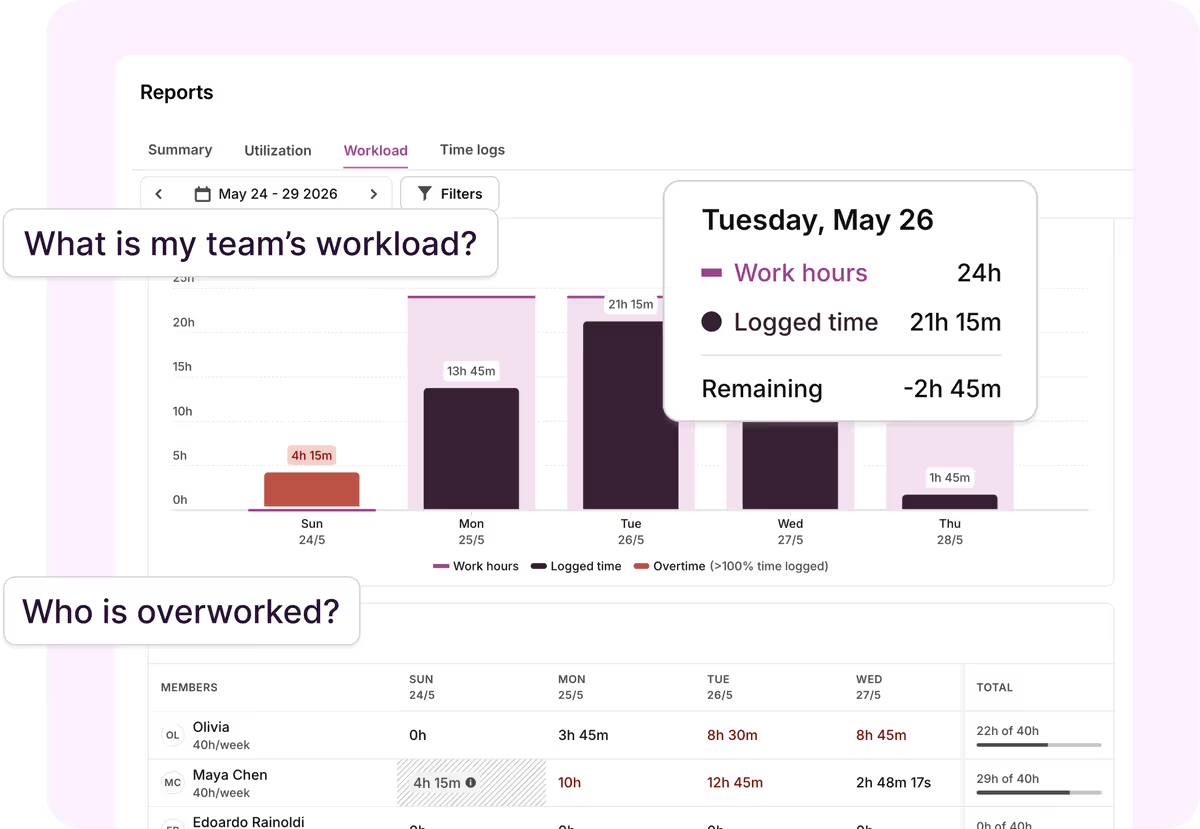 6 Best Jira Time Tracking Tools, Apps, and Plugins in 2026